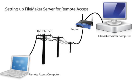 | How to Setup FileMaker Server for Remote AccessHomeBase Software