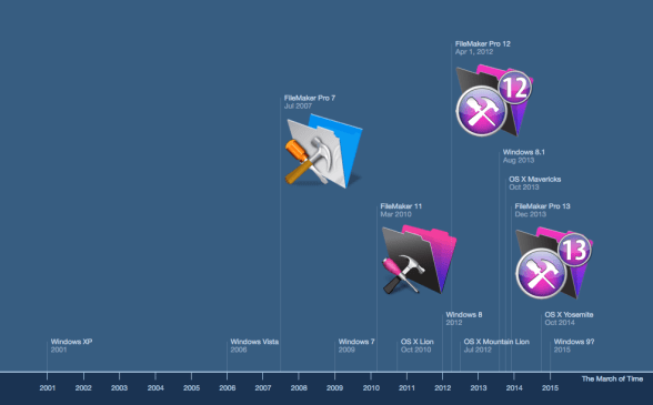 filemaker-timeline1